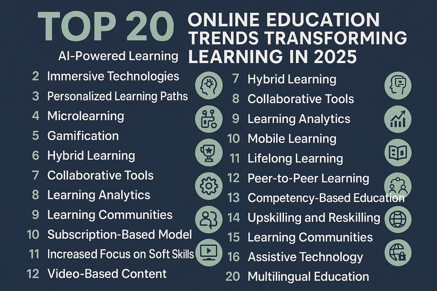 Top 20 Online Education Trends Transforming Learning in 2025 Thumbnail